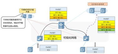 网络遥测技术如何实现可视化运维