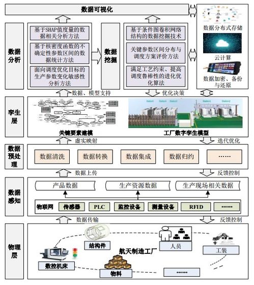 数据驱动的业务场景